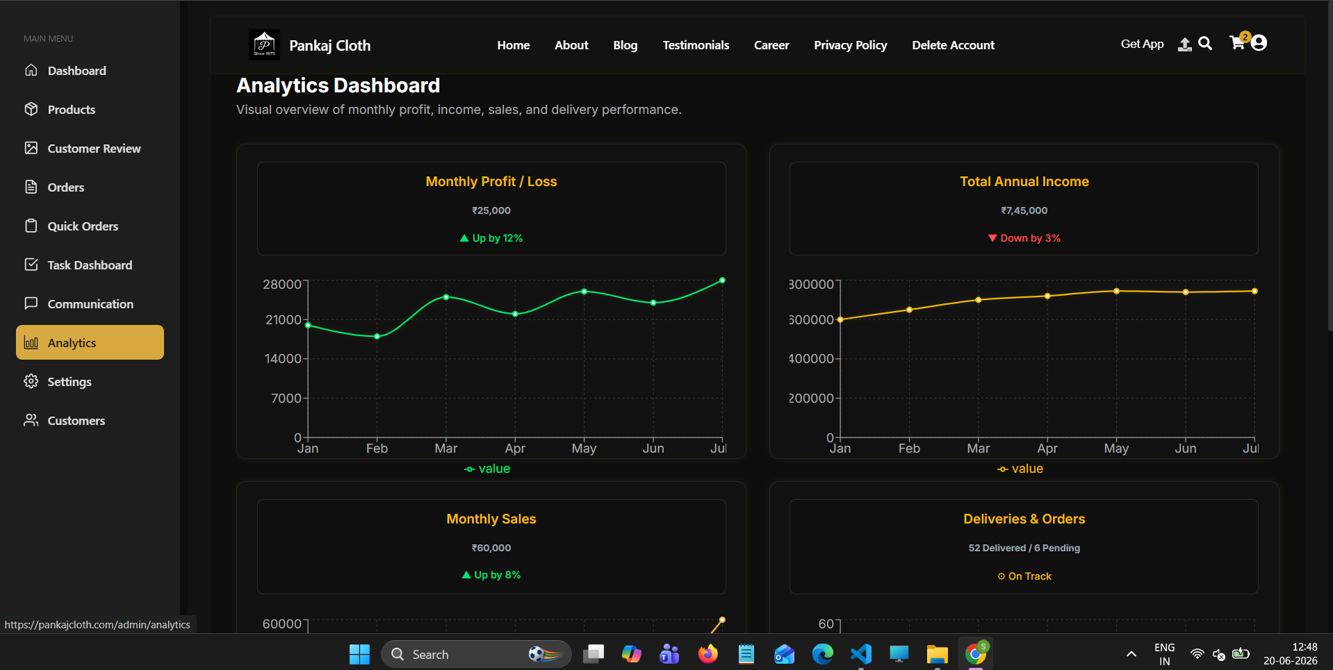 Business Intelligence Metrics